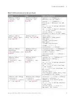 Preview for 93 page of Keysight Technologies InfiniiVision 3000T X Series Programmer'S Manual