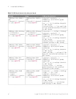 Preview for 94 page of Keysight Technologies InfiniiVision 3000T X Series Programmer'S Manual