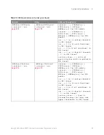 Preview for 95 page of Keysight Technologies InfiniiVision 3000T X Series Programmer'S Manual