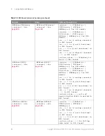 Preview for 96 page of Keysight Technologies InfiniiVision 3000T X Series Programmer'S Manual