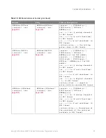 Preview for 97 page of Keysight Technologies InfiniiVision 3000T X Series Programmer'S Manual