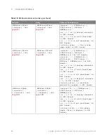 Preview for 98 page of Keysight Technologies InfiniiVision 3000T X Series Programmer'S Manual