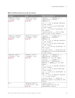 Preview for 99 page of Keysight Technologies InfiniiVision 3000T X Series Programmer'S Manual