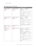 Preview for 100 page of Keysight Technologies InfiniiVision 3000T X Series Programmer'S Manual