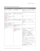 Preview for 101 page of Keysight Technologies InfiniiVision 3000T X Series Programmer'S Manual