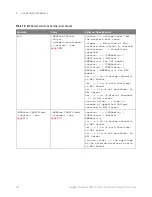 Preview for 102 page of Keysight Technologies InfiniiVision 3000T X Series Programmer'S Manual