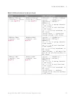 Preview for 103 page of Keysight Technologies InfiniiVision 3000T X Series Programmer'S Manual