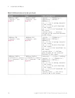 Preview for 104 page of Keysight Technologies InfiniiVision 3000T X Series Programmer'S Manual