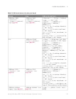 Preview for 105 page of Keysight Technologies InfiniiVision 3000T X Series Programmer'S Manual