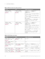 Preview for 106 page of Keysight Technologies InfiniiVision 3000T X Series Programmer'S Manual