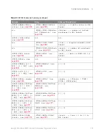 Preview for 107 page of Keysight Technologies InfiniiVision 3000T X Series Programmer'S Manual