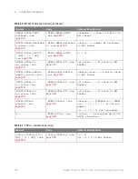 Preview for 108 page of Keysight Technologies InfiniiVision 3000T X Series Programmer'S Manual