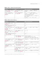 Preview for 109 page of Keysight Technologies InfiniiVision 3000T X Series Programmer'S Manual