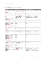 Preview for 110 page of Keysight Technologies InfiniiVision 3000T X Series Programmer'S Manual