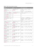 Preview for 111 page of Keysight Technologies InfiniiVision 3000T X Series Programmer'S Manual