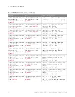 Preview for 112 page of Keysight Technologies InfiniiVision 3000T X Series Programmer'S Manual