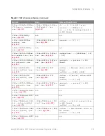 Preview for 113 page of Keysight Technologies InfiniiVision 3000T X Series Programmer'S Manual