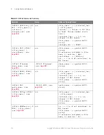 Preview for 114 page of Keysight Technologies InfiniiVision 3000T X Series Programmer'S Manual