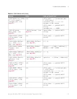 Preview for 115 page of Keysight Technologies InfiniiVision 3000T X Series Programmer'S Manual