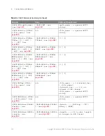 Preview for 116 page of Keysight Technologies InfiniiVision 3000T X Series Programmer'S Manual