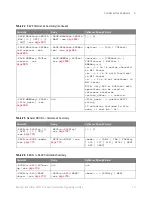 Preview for 117 page of Keysight Technologies InfiniiVision 3000T X Series Programmer'S Manual