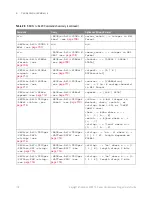 Preview for 118 page of Keysight Technologies InfiniiVision 3000T X Series Programmer'S Manual