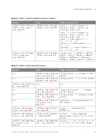 Preview for 119 page of Keysight Technologies InfiniiVision 3000T X Series Programmer'S Manual