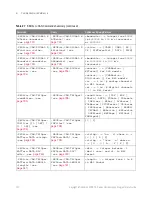 Preview for 120 page of Keysight Technologies InfiniiVision 3000T X Series Programmer'S Manual