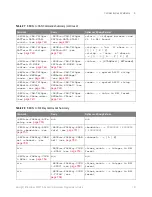 Preview for 121 page of Keysight Technologies InfiniiVision 3000T X Series Programmer'S Manual