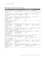 Preview for 122 page of Keysight Technologies InfiniiVision 3000T X Series Programmer'S Manual