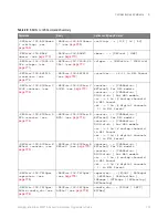 Preview for 123 page of Keysight Technologies InfiniiVision 3000T X Series Programmer'S Manual