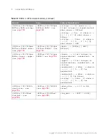 Preview for 124 page of Keysight Technologies InfiniiVision 3000T X Series Programmer'S Manual