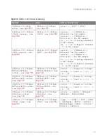 Preview for 125 page of Keysight Technologies InfiniiVision 3000T X Series Programmer'S Manual