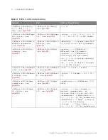 Preview for 126 page of Keysight Technologies InfiniiVision 3000T X Series Programmer'S Manual