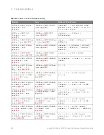 Preview for 128 page of Keysight Technologies InfiniiVision 3000T X Series Programmer'S Manual