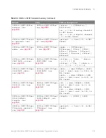 Preview for 129 page of Keysight Technologies InfiniiVision 3000T X Series Programmer'S Manual