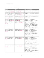 Preview for 130 page of Keysight Technologies InfiniiVision 3000T X Series Programmer'S Manual