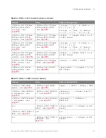 Preview for 131 page of Keysight Technologies InfiniiVision 3000T X Series Programmer'S Manual