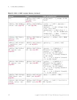 Preview for 132 page of Keysight Technologies InfiniiVision 3000T X Series Programmer'S Manual