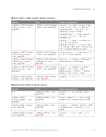 Preview for 133 page of Keysight Technologies InfiniiVision 3000T X Series Programmer'S Manual