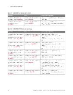 Preview for 134 page of Keysight Technologies InfiniiVision 3000T X Series Programmer'S Manual