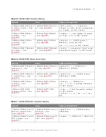 Preview for 135 page of Keysight Technologies InfiniiVision 3000T X Series Programmer'S Manual