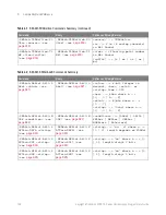 Preview for 136 page of Keysight Technologies InfiniiVision 3000T X Series Programmer'S Manual