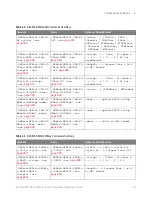 Preview for 137 page of Keysight Technologies InfiniiVision 3000T X Series Programmer'S Manual