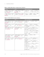 Preview for 138 page of Keysight Technologies InfiniiVision 3000T X Series Programmer'S Manual