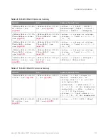 Preview for 139 page of Keysight Technologies InfiniiVision 3000T X Series Programmer'S Manual