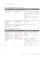 Preview for 140 page of Keysight Technologies InfiniiVision 3000T X Series Programmer'S Manual