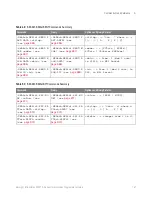 Preview for 141 page of Keysight Technologies InfiniiVision 3000T X Series Programmer'S Manual