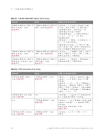 Preview for 142 page of Keysight Technologies InfiniiVision 3000T X Series Programmer'S Manual