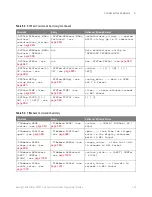 Preview for 143 page of Keysight Technologies InfiniiVision 3000T X Series Programmer'S Manual